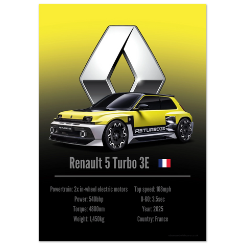 361 Renault 5 Turbo 3E Poster - Accent Collection