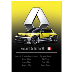 361 Renault 5 Turbo 3E Poster - Accent Collection