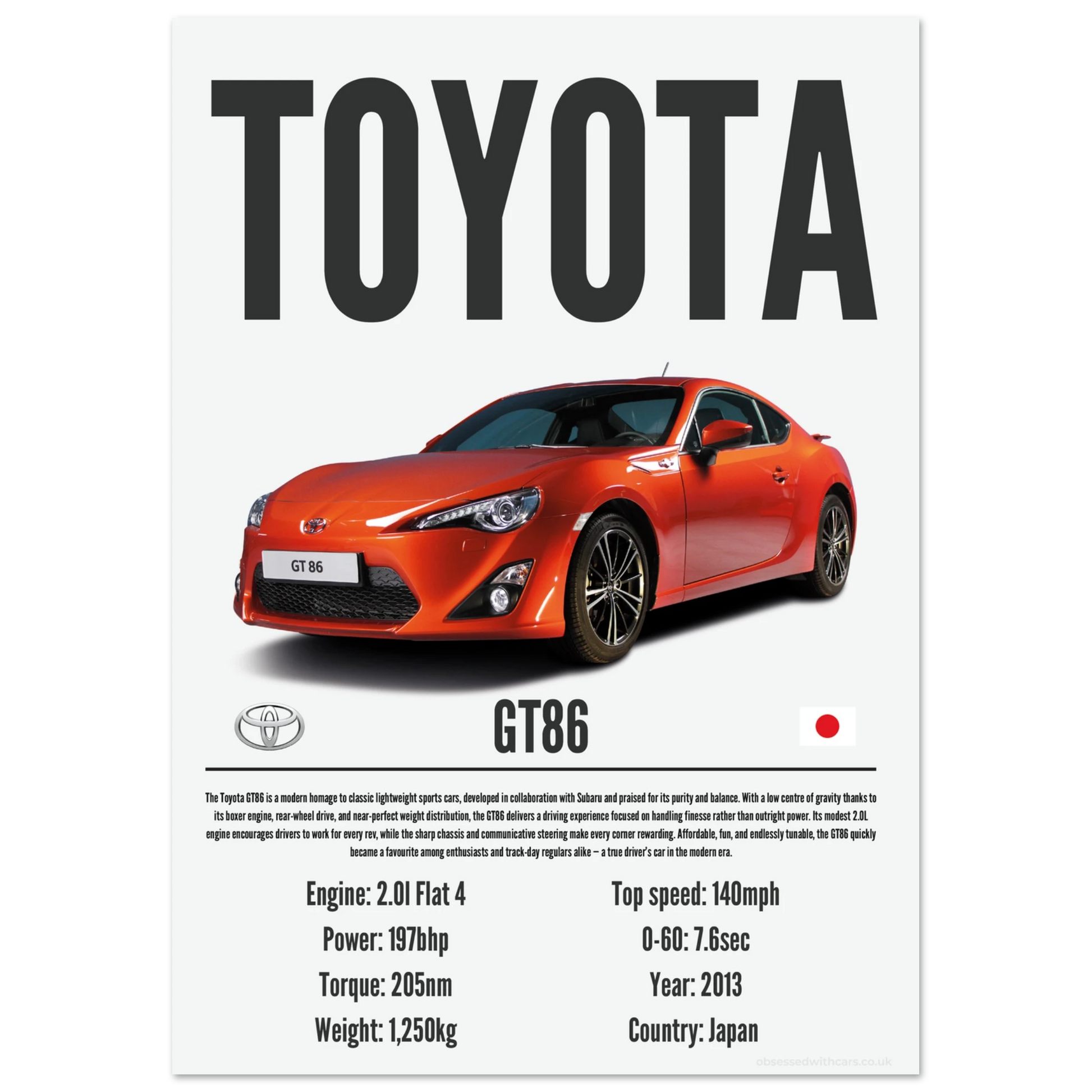 Toyota GT86 Poster - Precision Collection