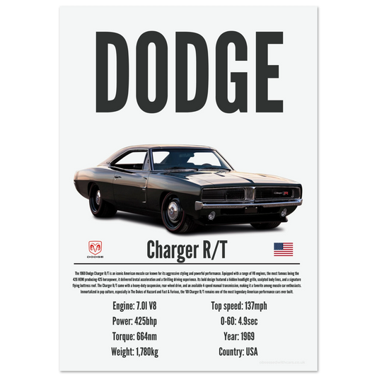 Dodge Charger Poster - Precision Collection