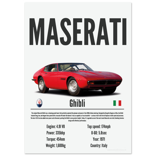 Maserati Ghibli Poster - Precision Collection