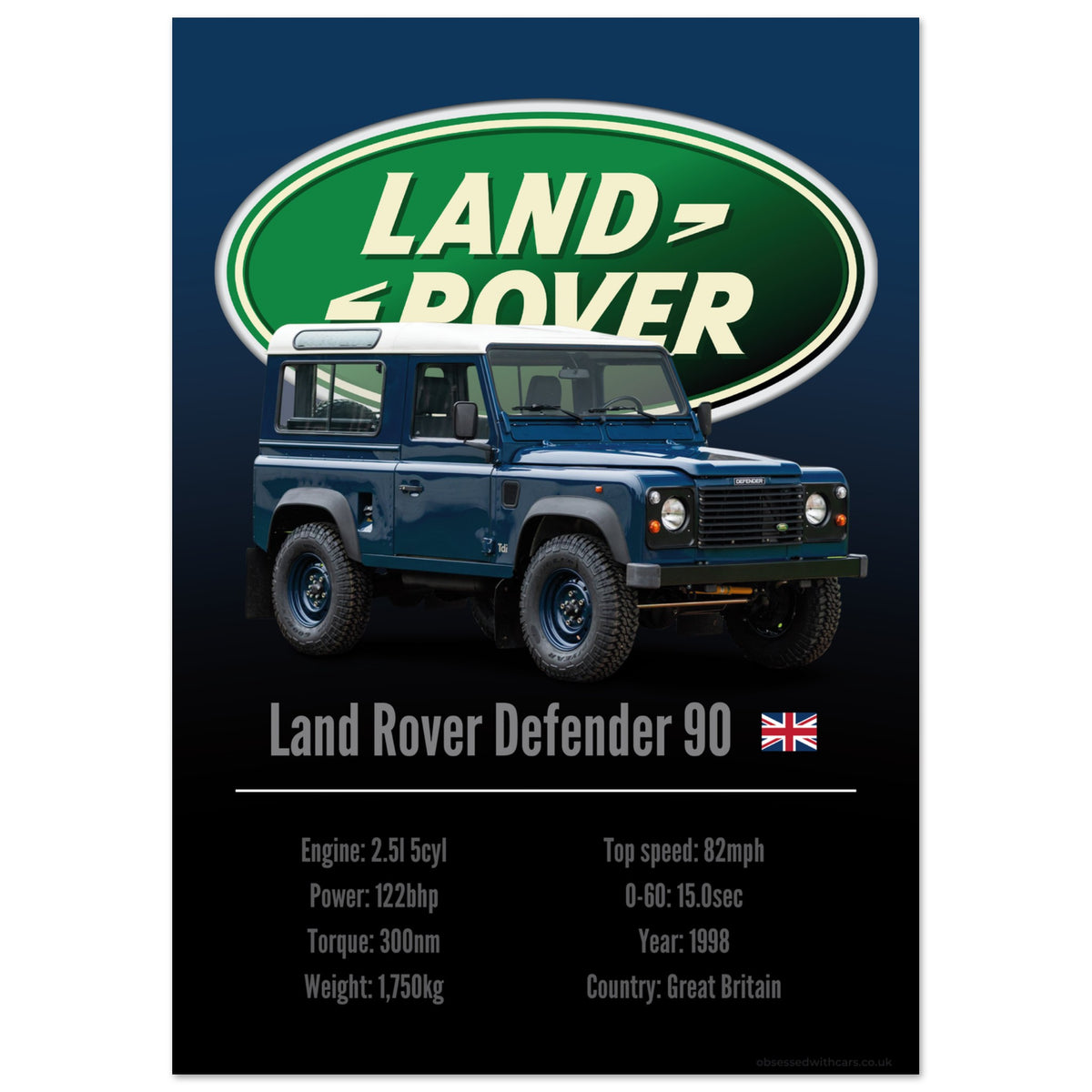 Land Rover Posters Land Rover Defender 90 Poster - Accent Collection | Premium Car Posters ...