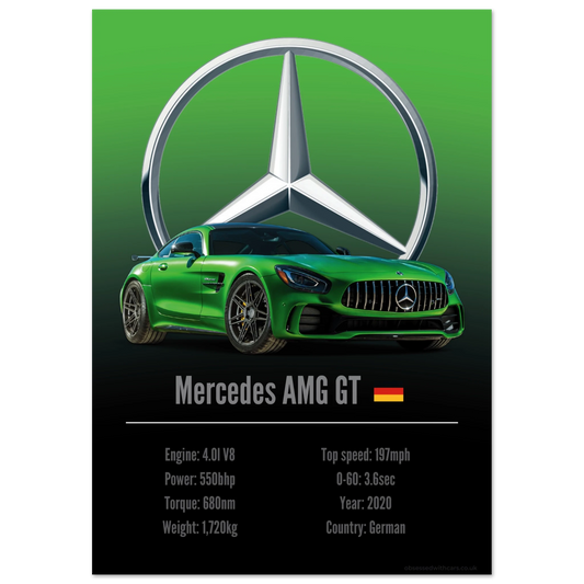 Mercedes AMG GT Poster - Accent Collection