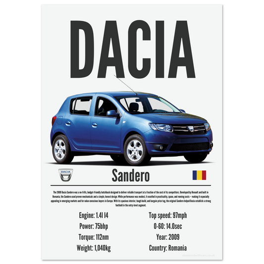Dacia Sandero Poster - Precision Collection